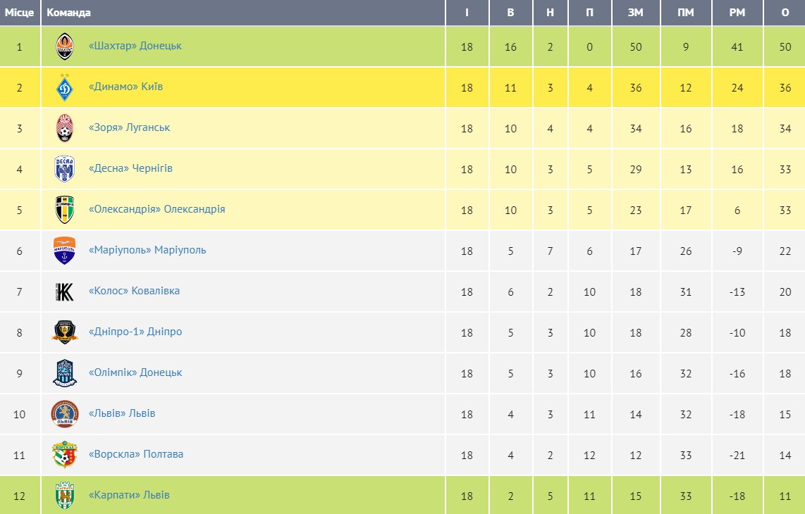 table_upl